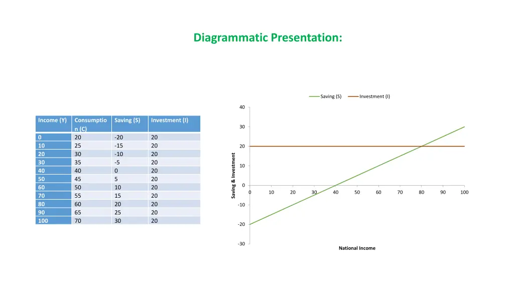 diagrammatic presentation