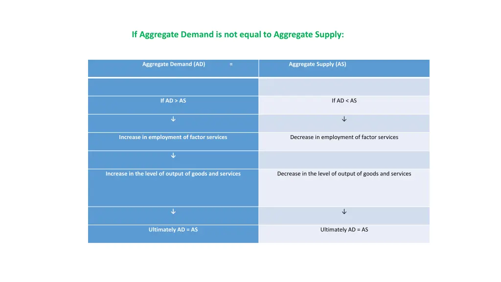 if aggregate demand is not equal to aggregate