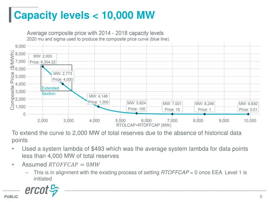 capacity levels 10 000 mw 1