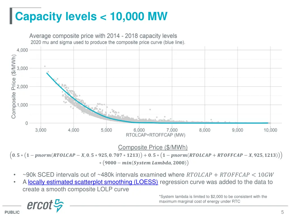 capacity levels 10 000 mw