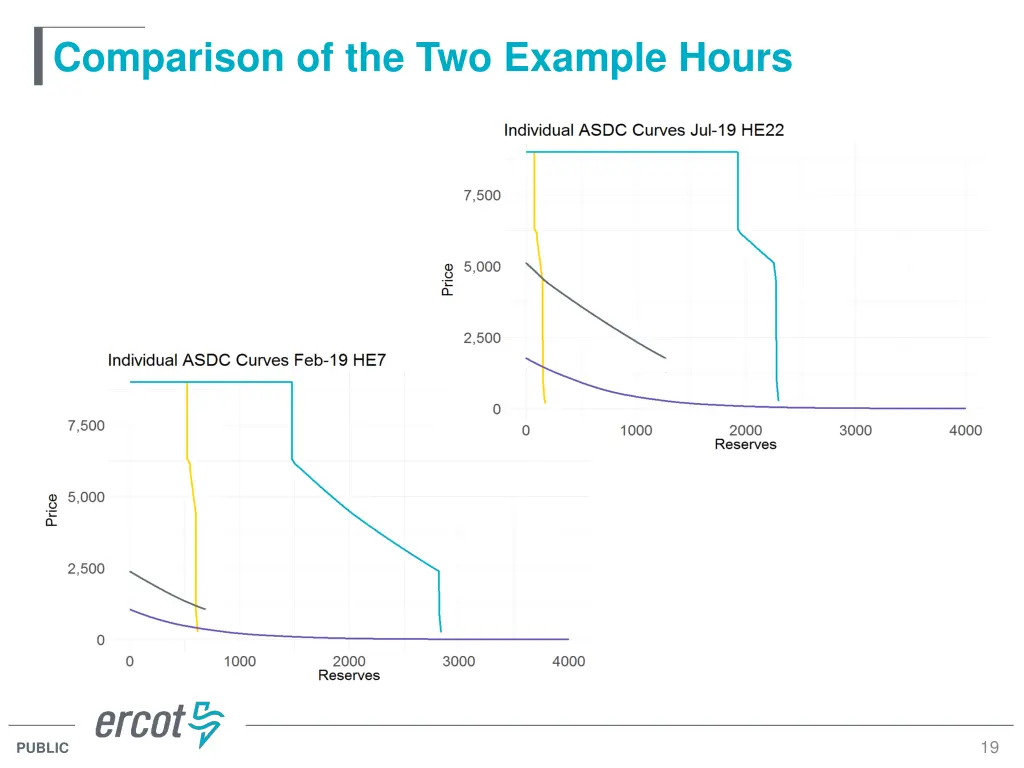 comparison of the two example hours 1