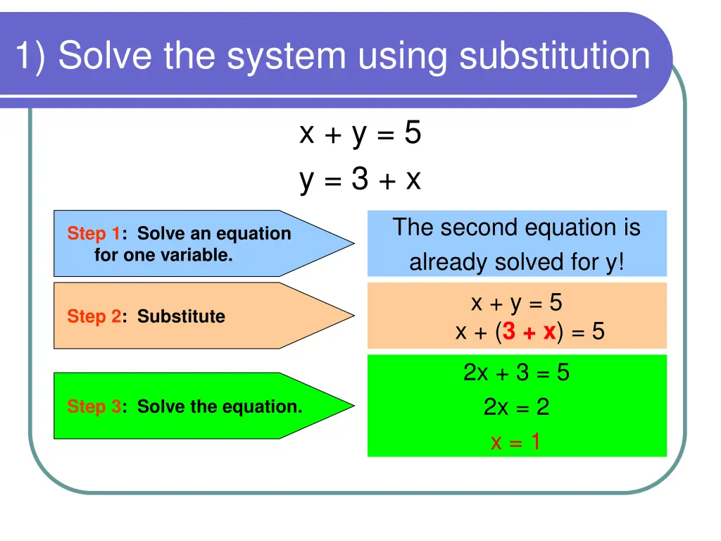 1 solve the system using substitution
