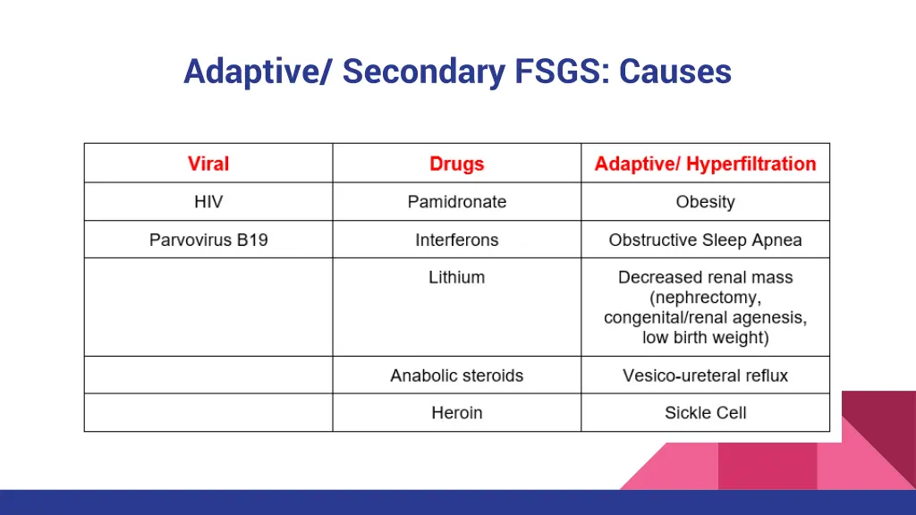 adaptive secondary fsgs causes