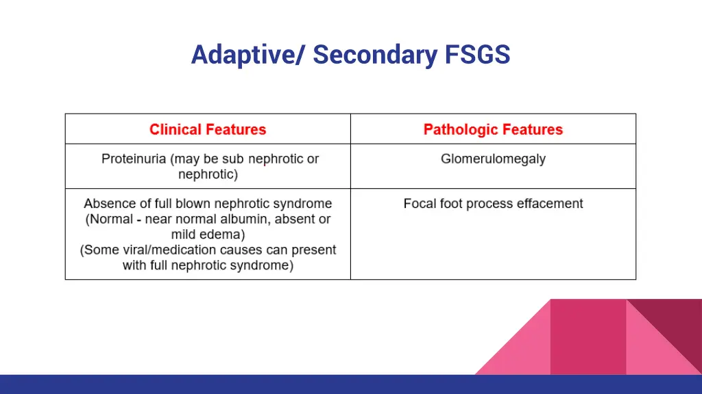 adaptive secondary fsgs