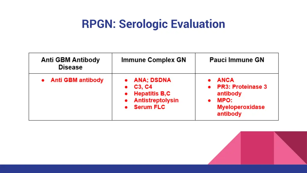 rpgn serologic evaluation