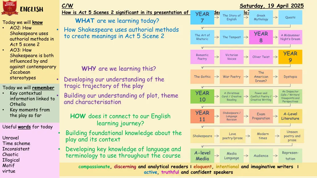 c w how is act 5 scenes 2 significant 2
