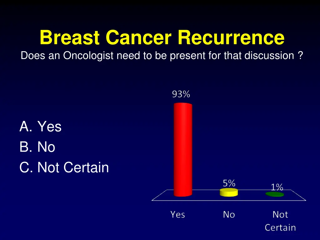 breast cancer recurrence does an oncologist need
