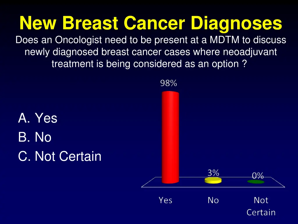 new breast cancer diagnoses does an oncologist 1