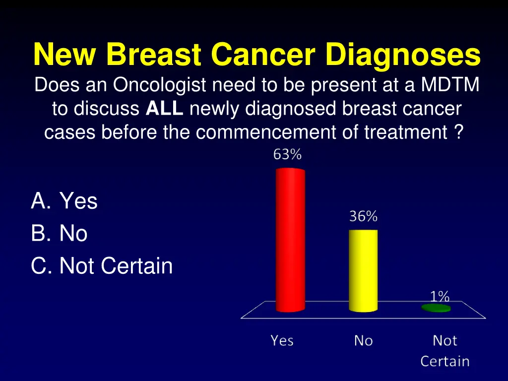 new breast cancer diagnoses does an oncologist