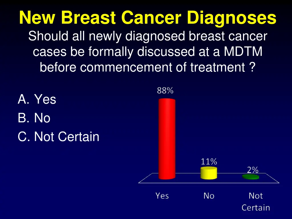 new breast cancer diagnoses should all newly