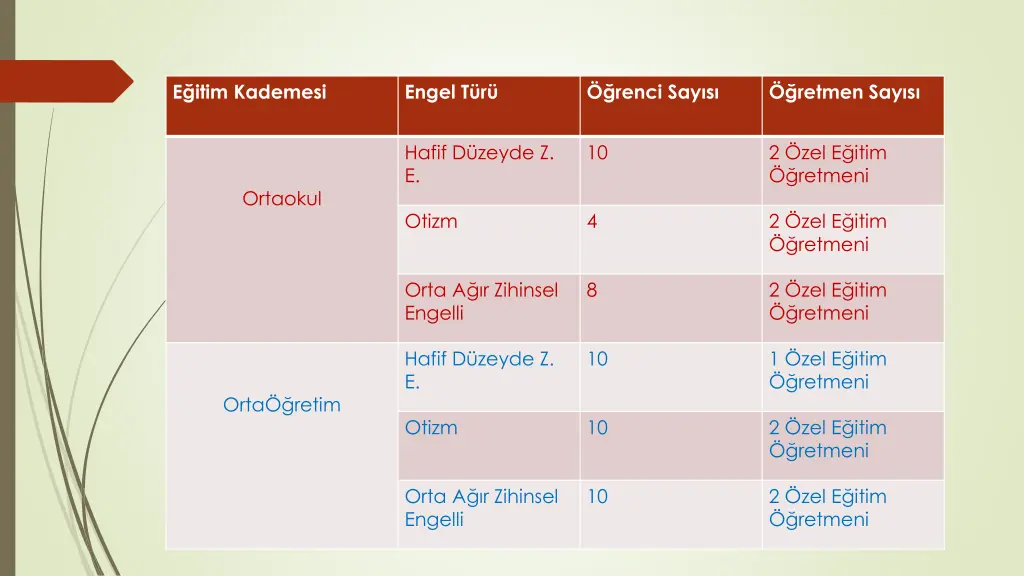 e itim kademesi