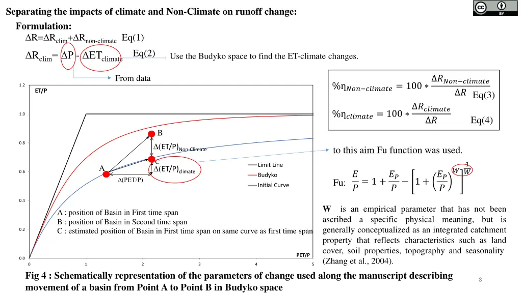 separating the impacts of climate and non climate