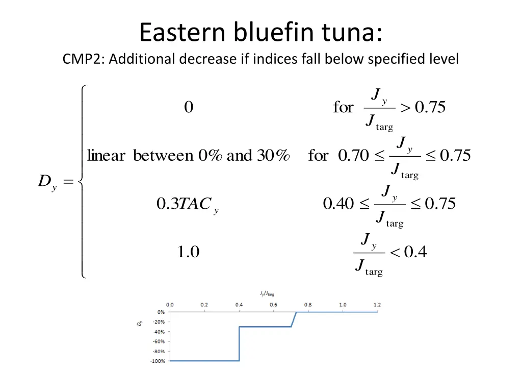 eastern bluefin tuna cmp2 additional decrease