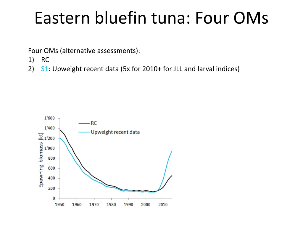eastern bluefin tuna four oms 1
