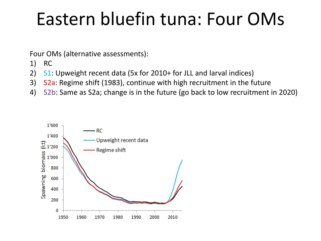eastern bluefin tuna four oms 2