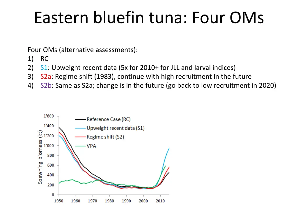 eastern bluefin tuna four oms 3