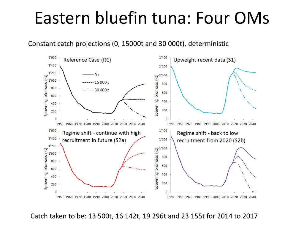 eastern bluefin tuna four oms 4