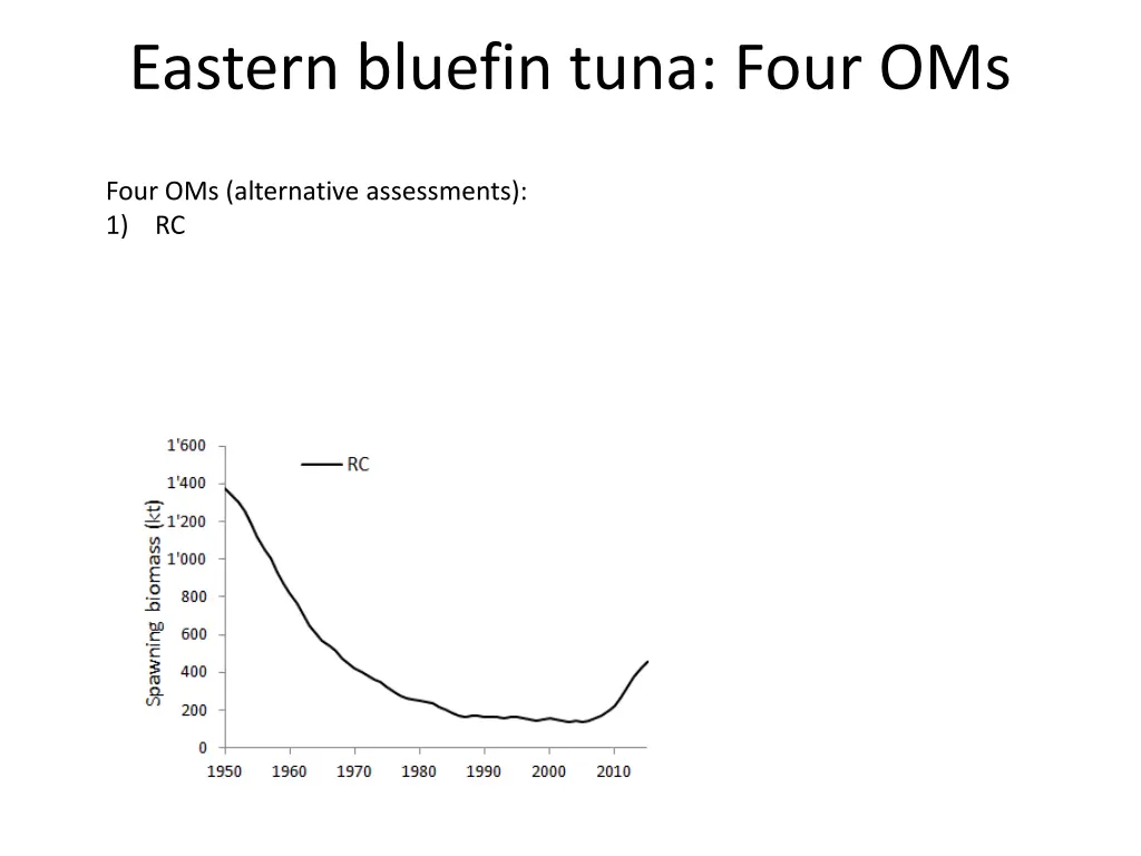 eastern bluefin tuna four oms