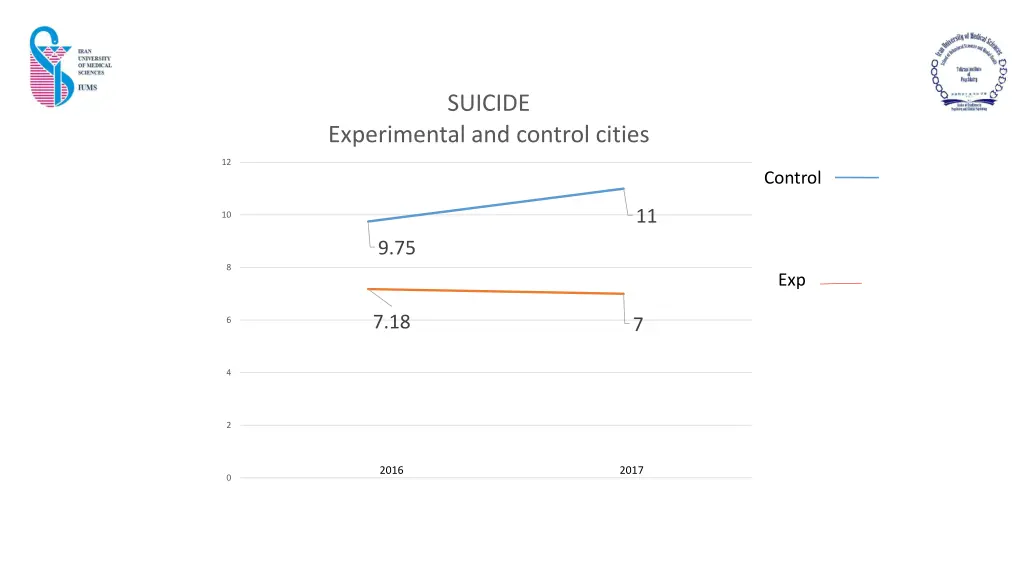 suicide