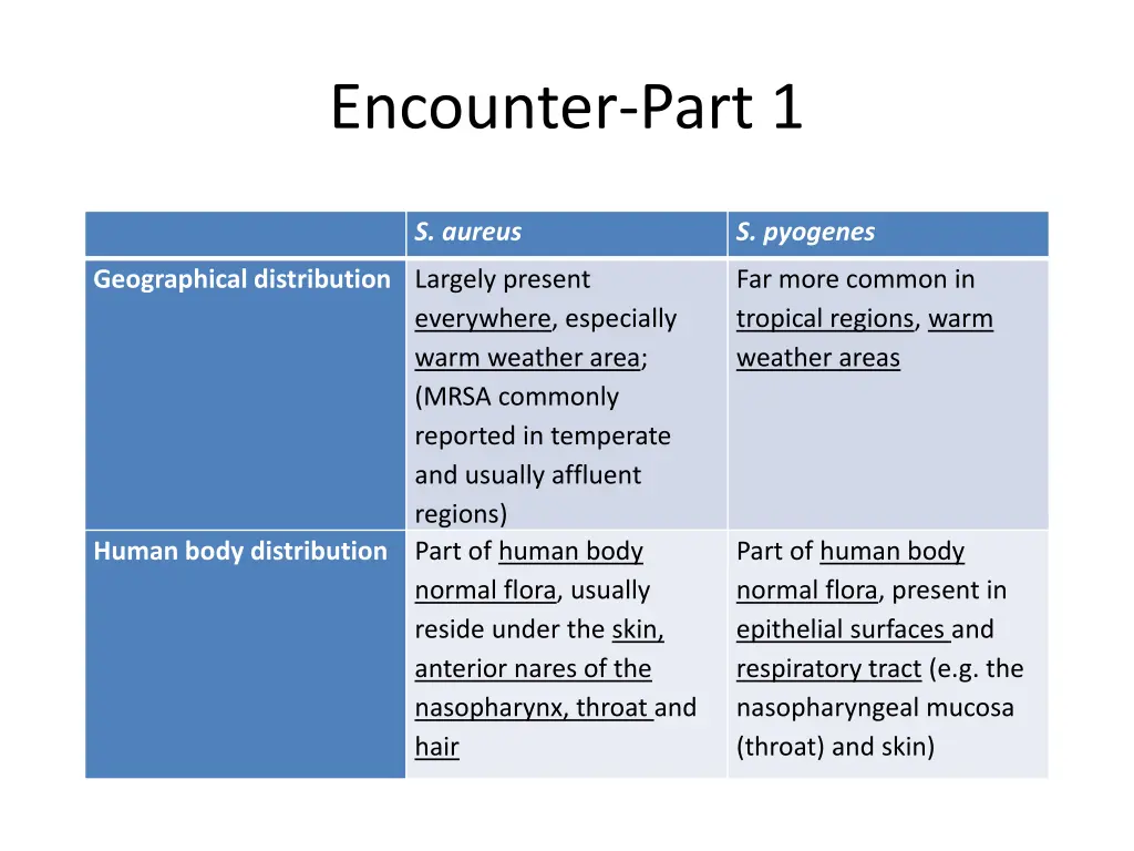 encounter part 1