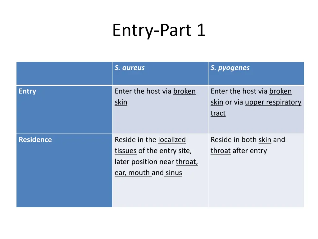 entry part 1