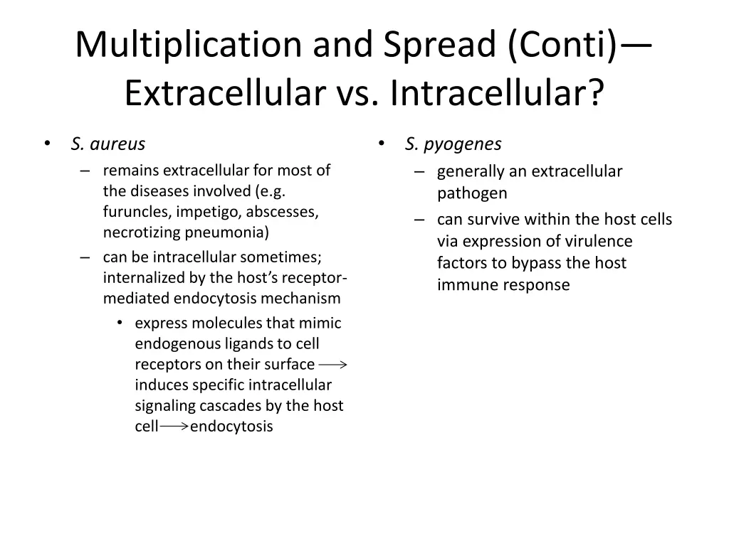multiplication and spread conti extracellular