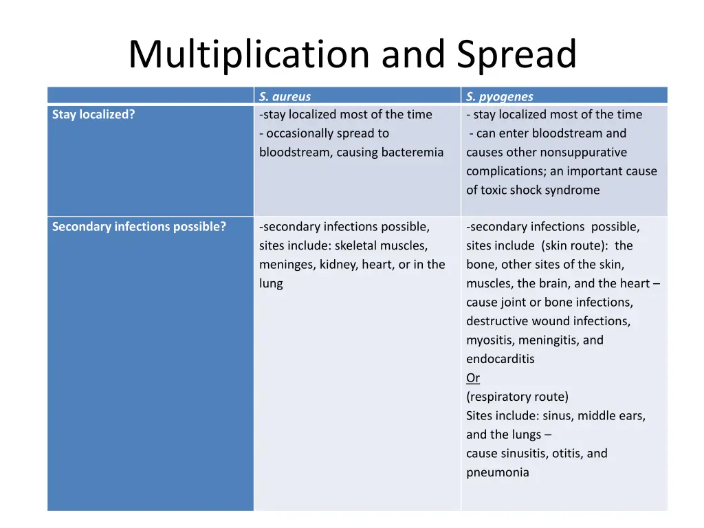 multiplication and spread