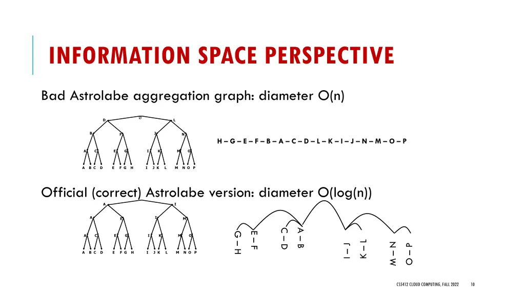 information space perspective 1