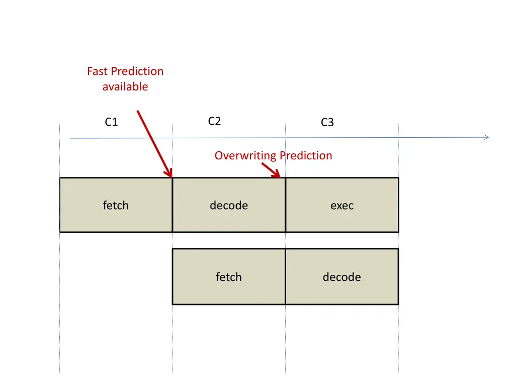 fast prediction available