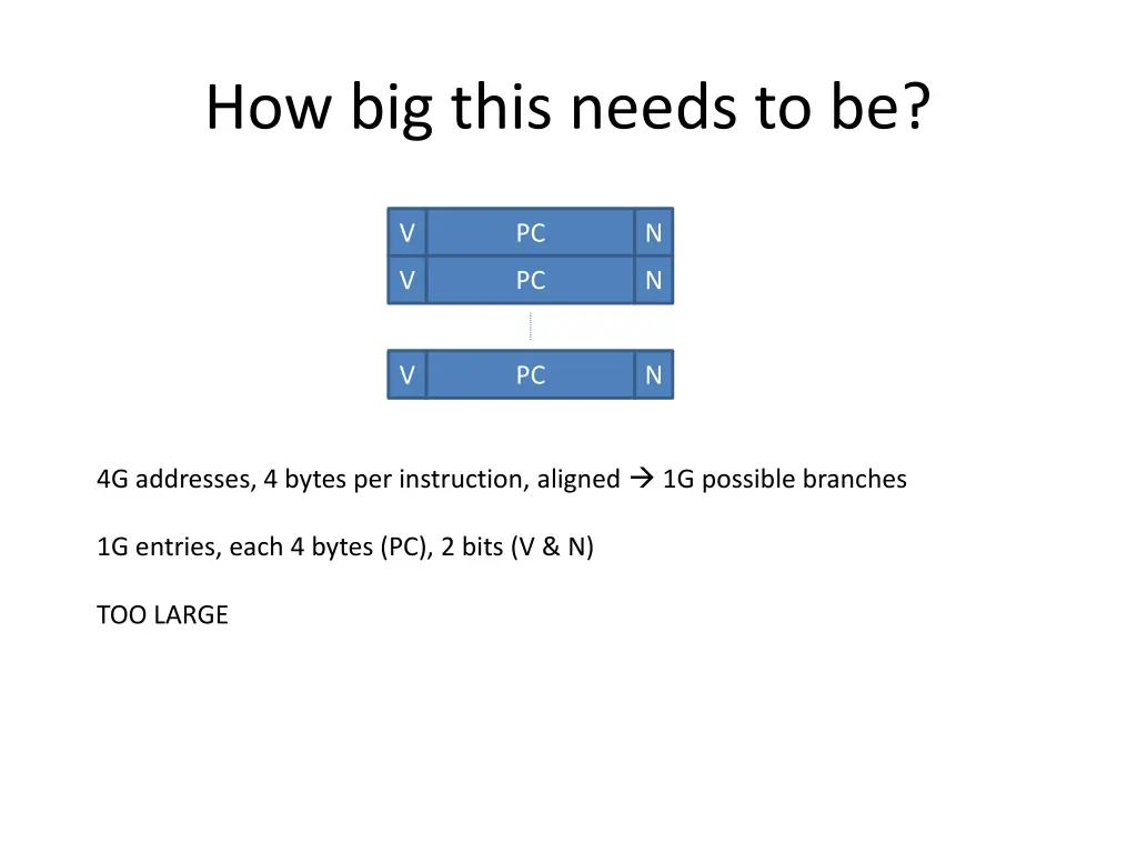 how big this needs to be