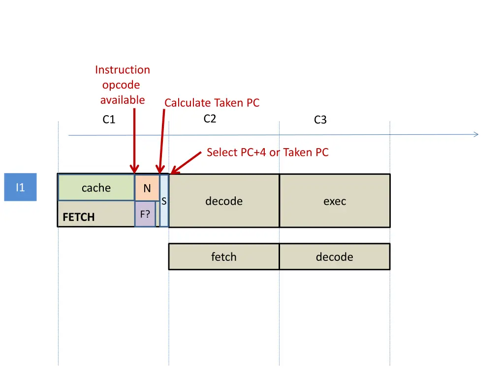 instruction opcode available
