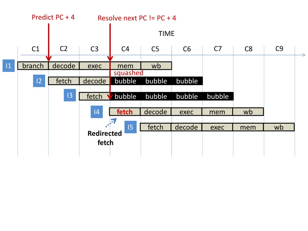 predict pc 4 1