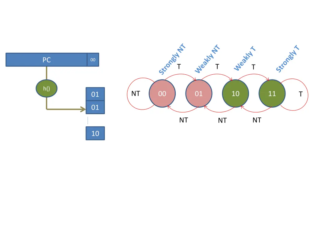slide14