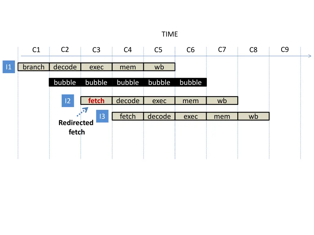 slide2