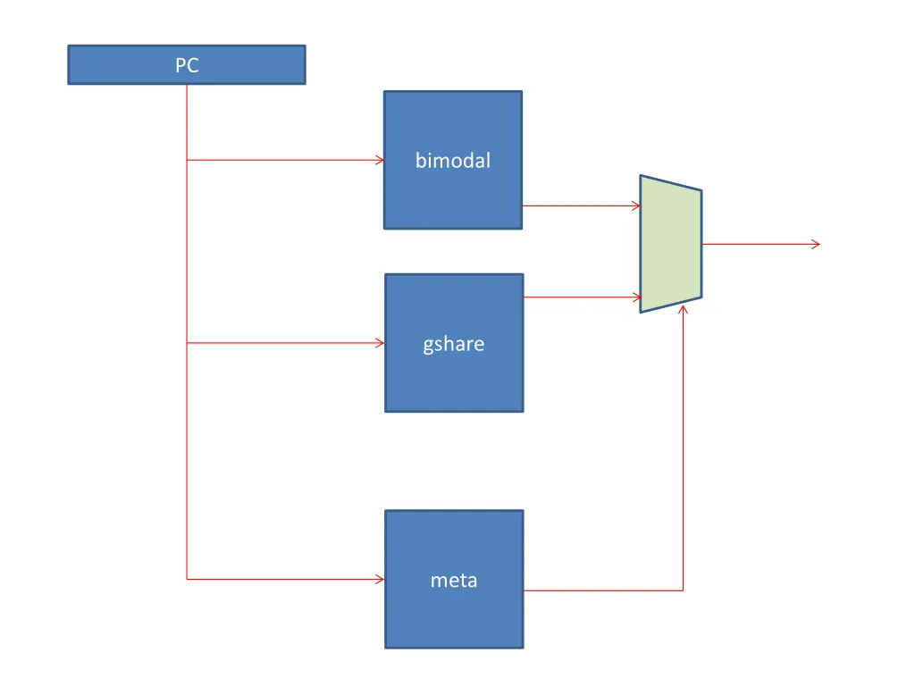 slide22