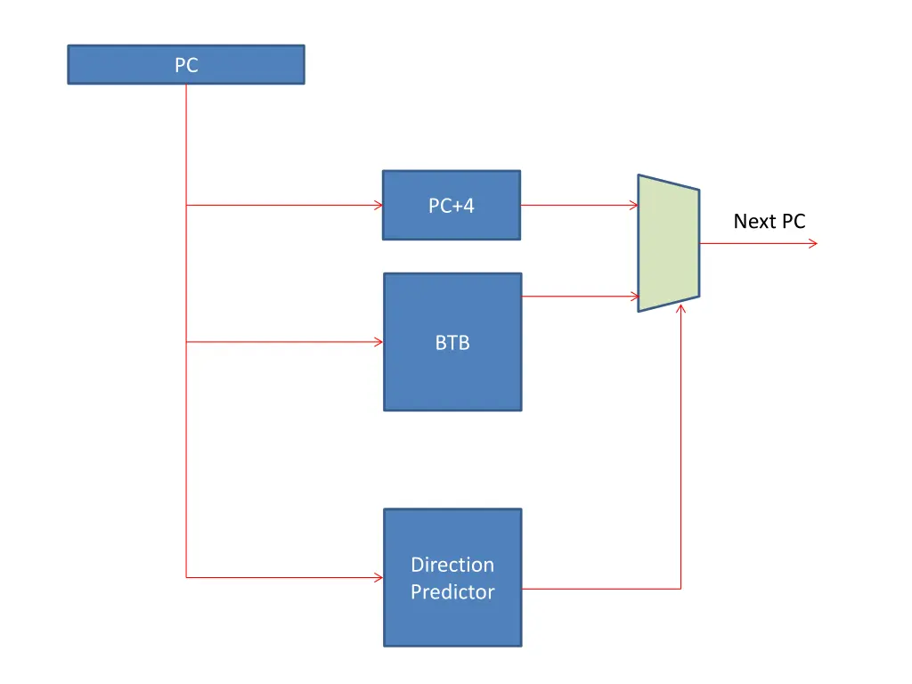 slide25