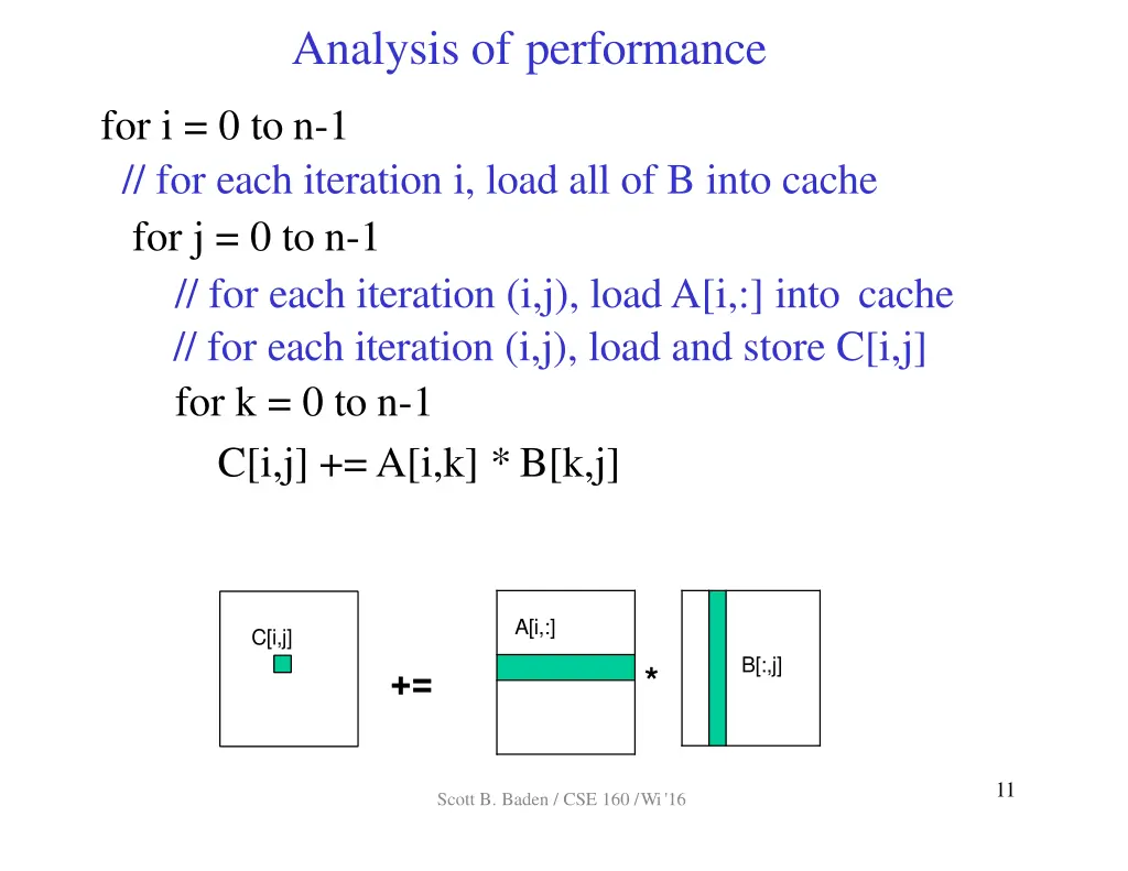 analysis of performance