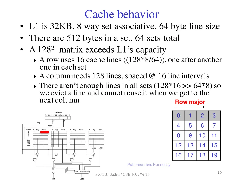 cache behavior