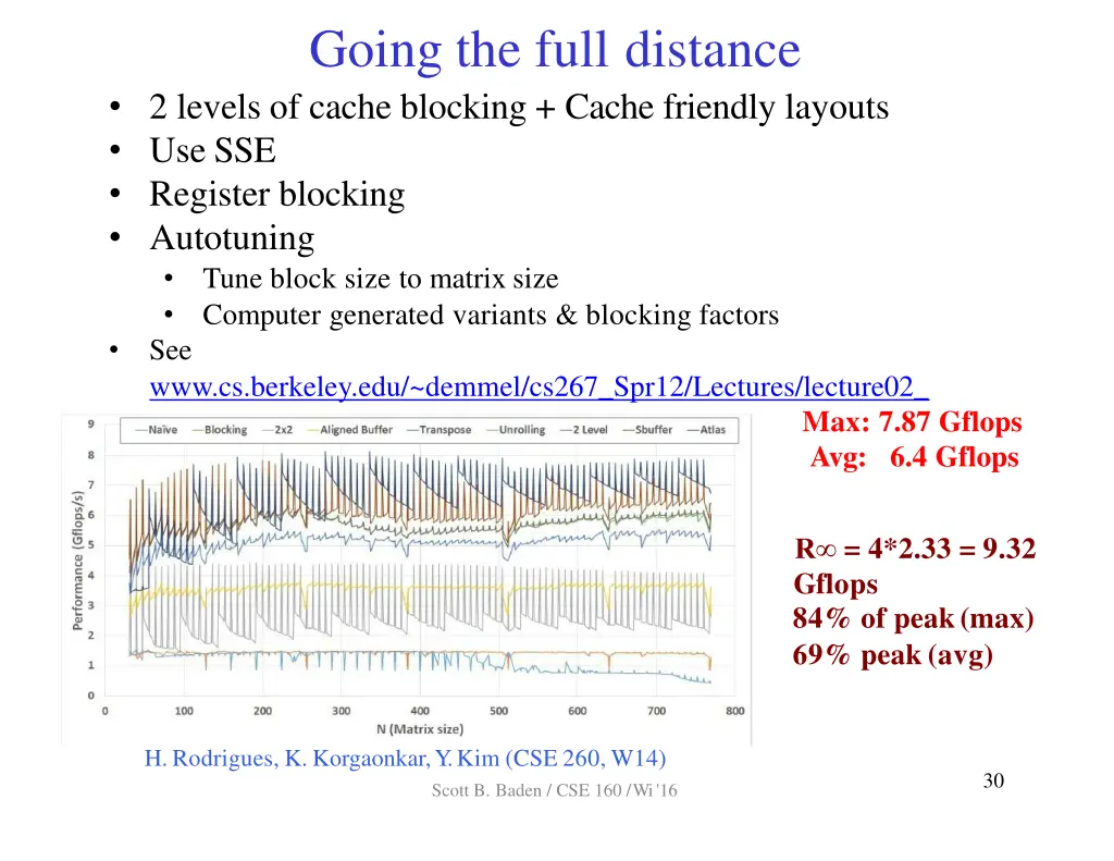 going the full distance 2 levels of cache