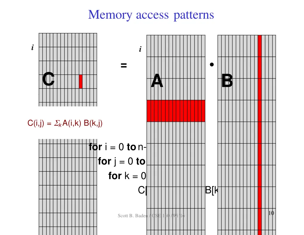 memory access patterns