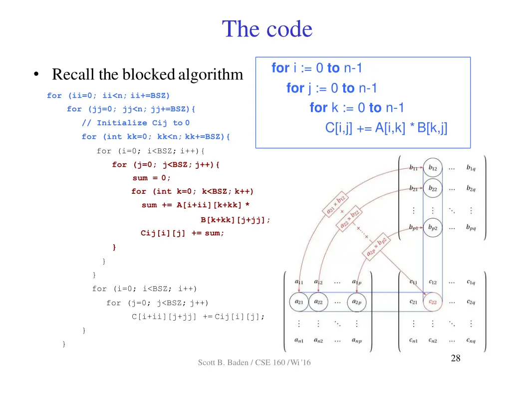 the code