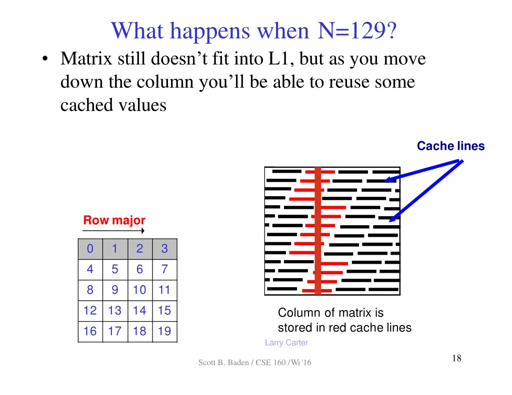 what happens when n 129 matrix still doesn