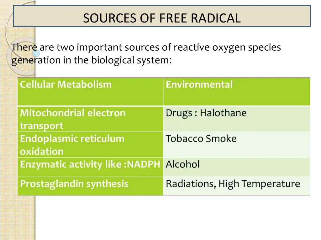 sources of free radical 1