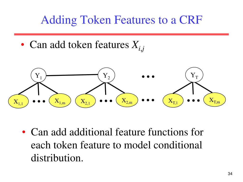 adding token features to a crf