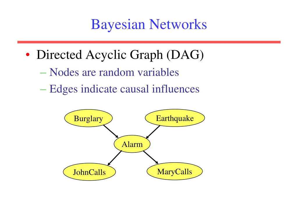 bayesian networks
