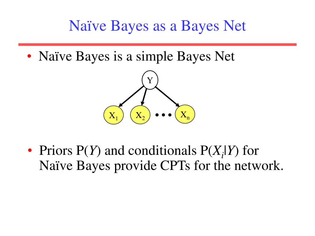na ve bayes as a bayes net