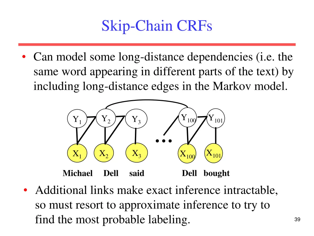 skip chain crfs
