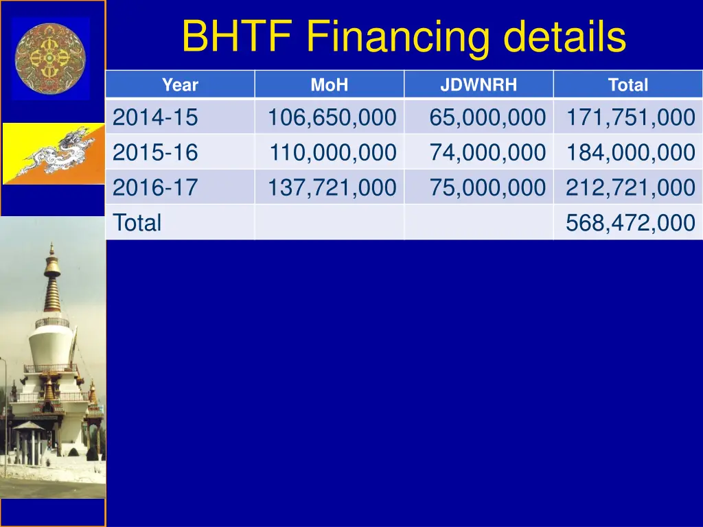 bhtf financing details