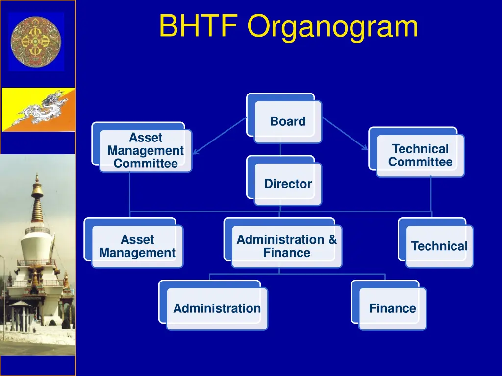 bhtf organogram