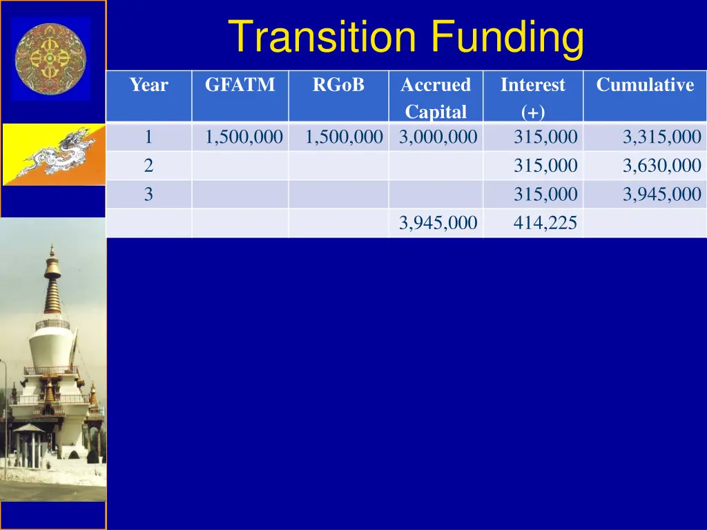 transition funding